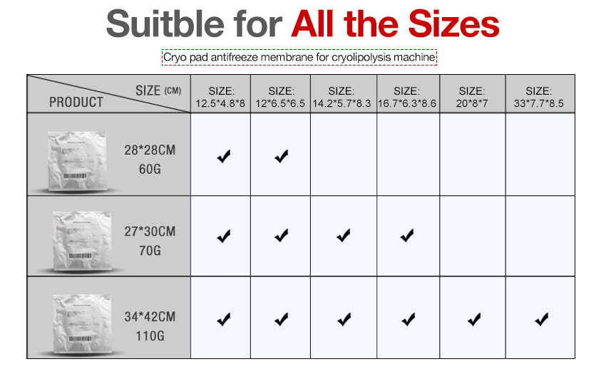 Freezefat anti freezing membrane