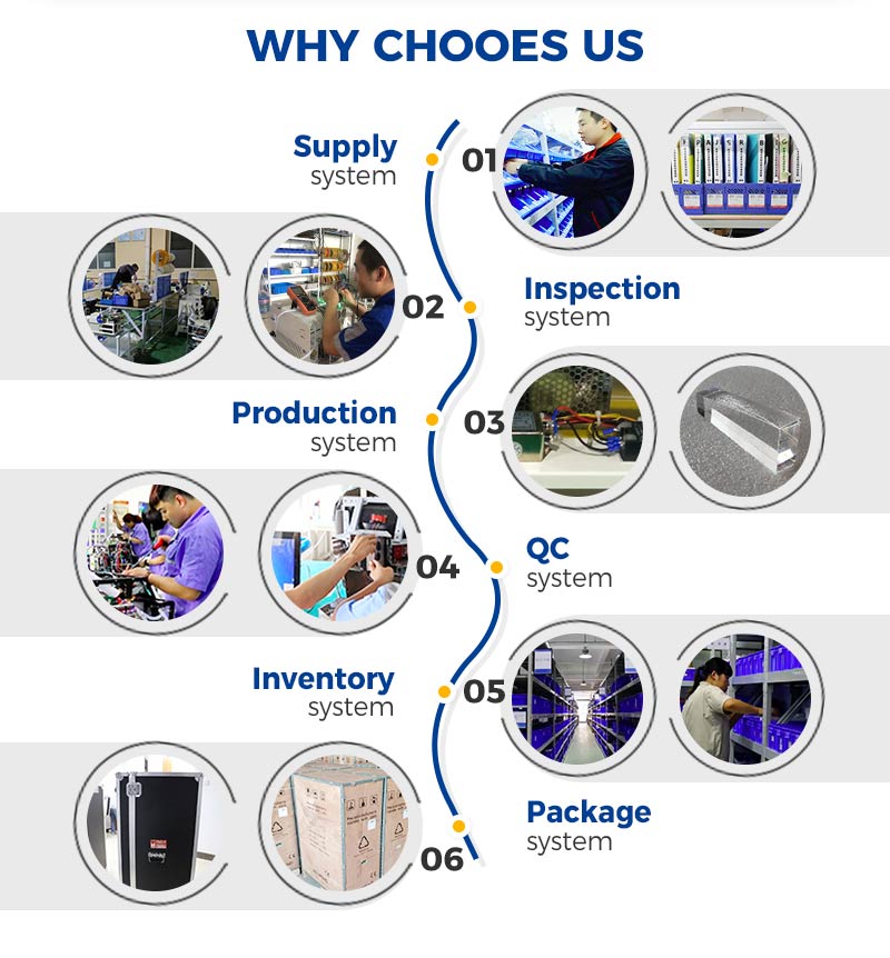 Buy Fractional Co2 Laser Machine