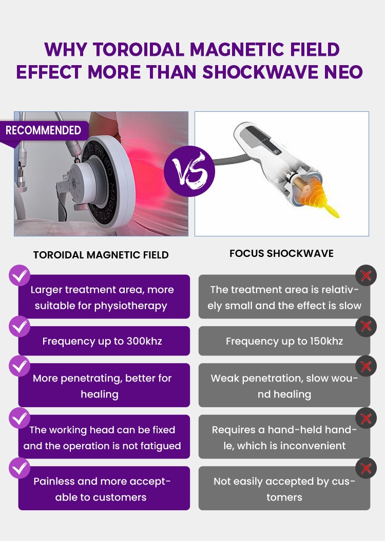 Physio Magneto EMTT NEO Near-Infrared Therapy Machine