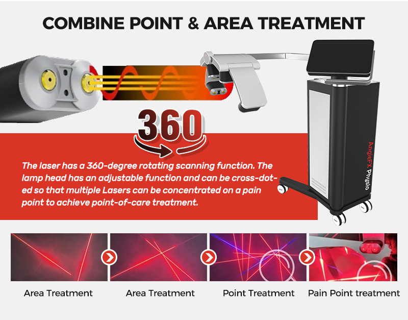 Erchonia Laser Physiotherapy Pain Therapy Equipment