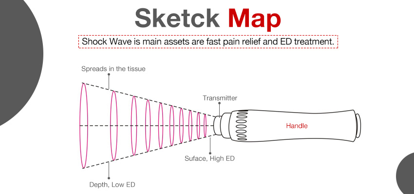  ED shock wave therapy machine shockwave dysfunction erectile system new function. New technology in hot selling now. Advanced low intensity ED treatment. New intelligent system for easy use.
