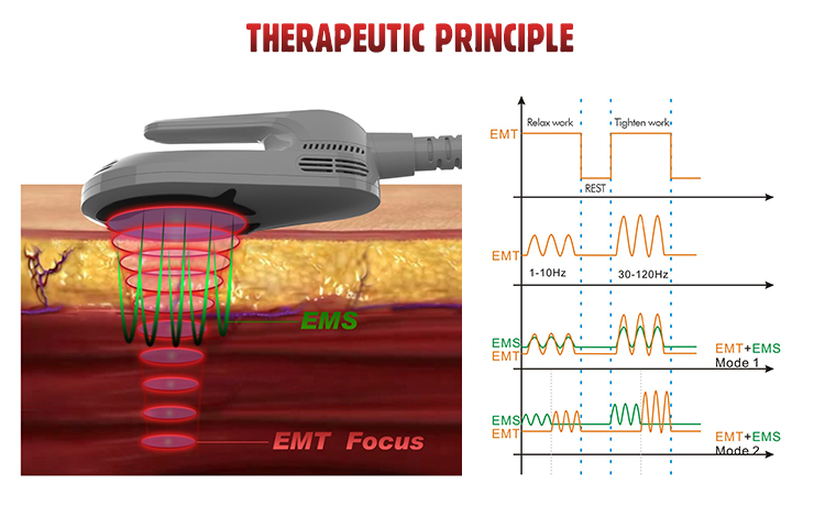 Hi-emt machine muscle electrical stimulator ems body shaping beauty salon