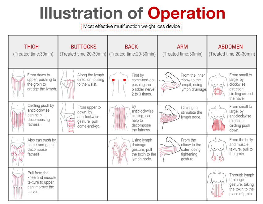 Radio frequency Operation