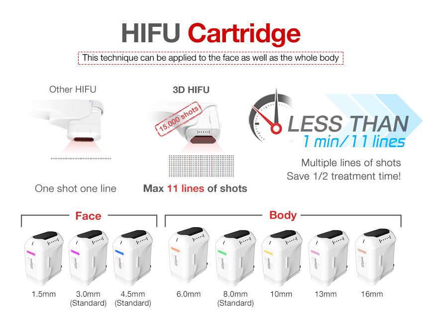 HIFU neck lift 15000 shots cartridge