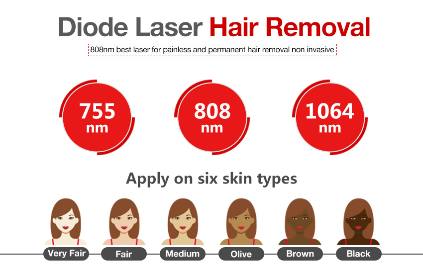 All skin type laser hair removal machines for sale australia