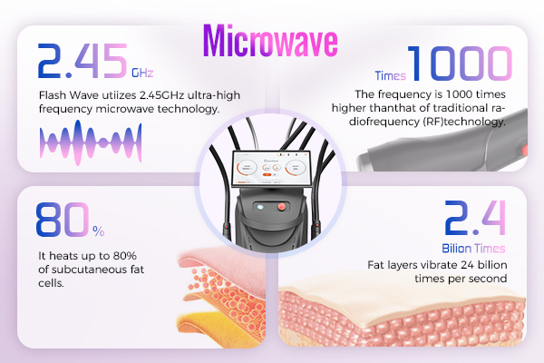 Treatment Indications